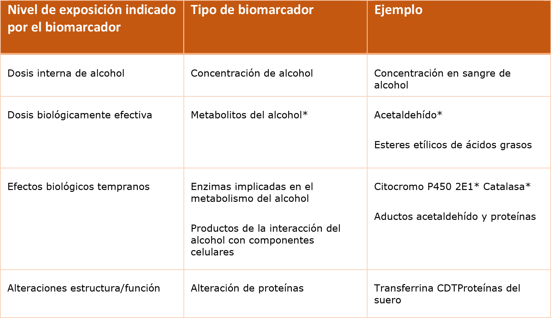 El Síndrome Alcohólico Fetal • Asociación Española de Científicos